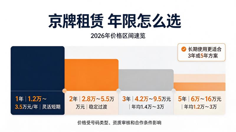 评价头像