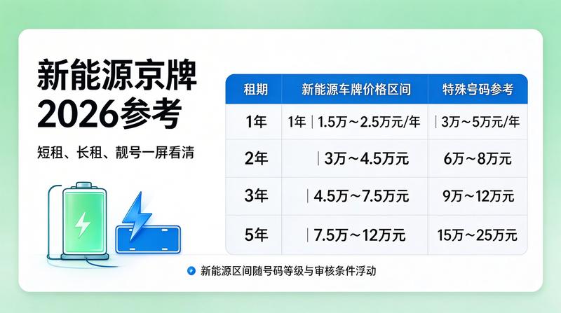评价头像